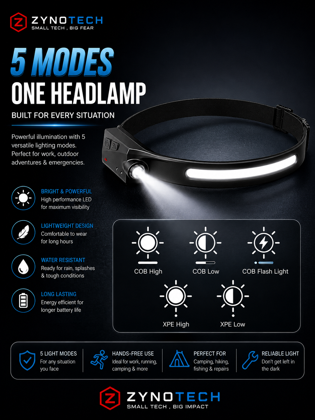 Headlamp Light